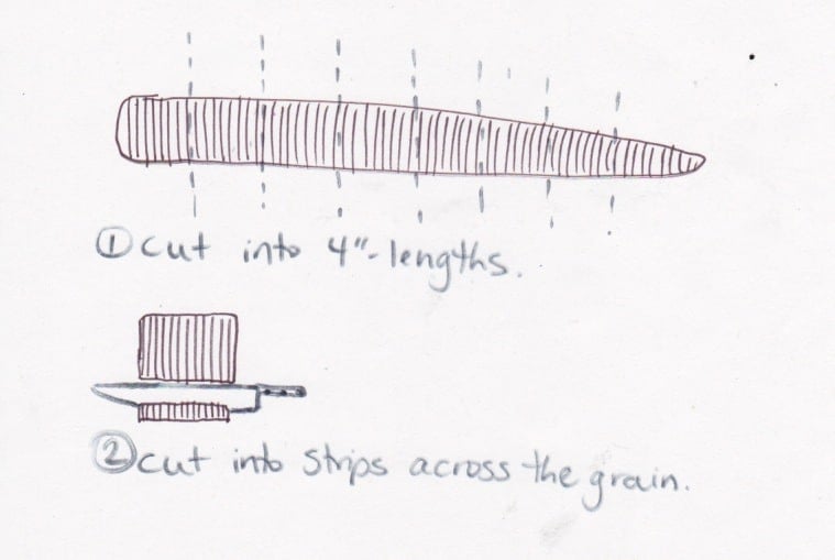 skirt steak cutting guide