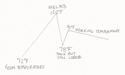 tempering_temperature_illustration